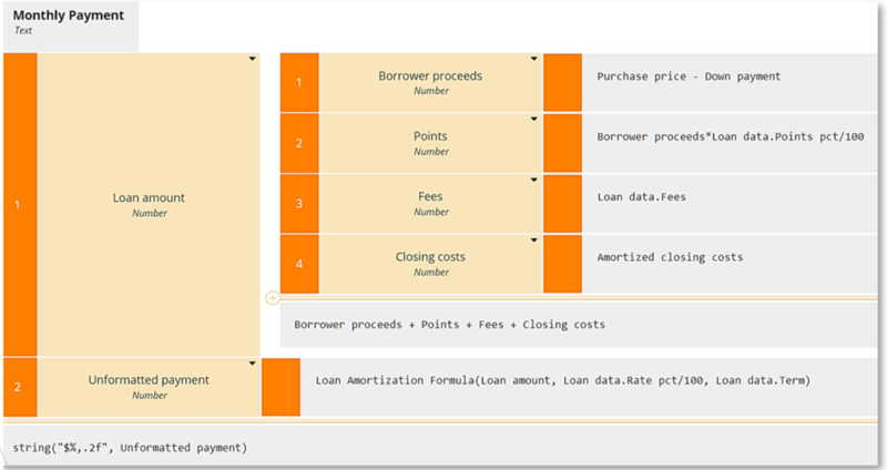 Value of Business Automation Standards DMN